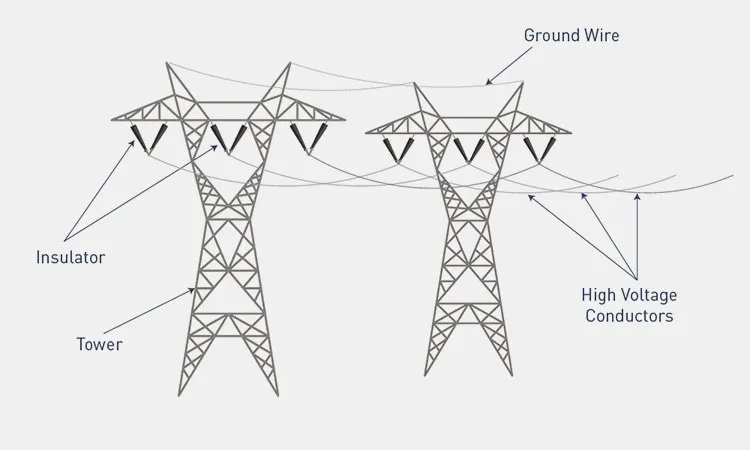 Reduce-transmission-losses Reduce-transmission-losses